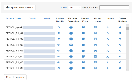 List of Patients